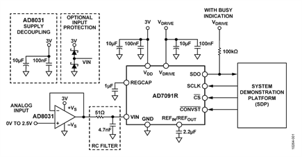 12-Bit, 1 MSPS Low Power ADC with Driver