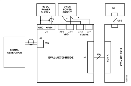 Functional Diagram of Test Setup