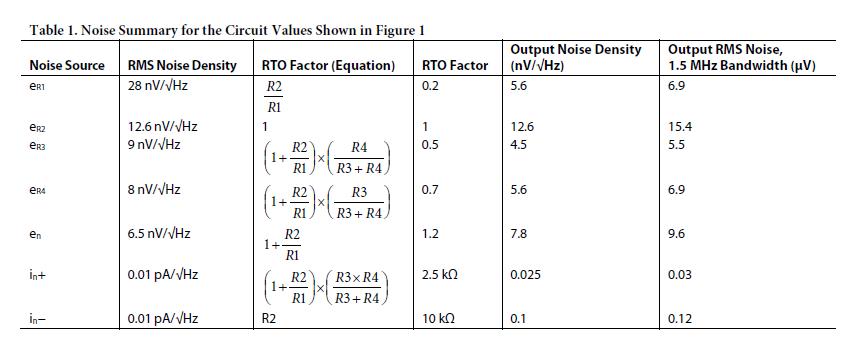 CN0254_table1