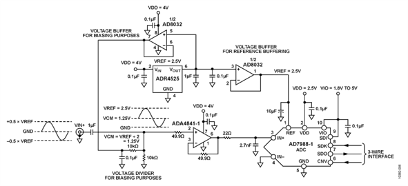 Enhanced Circuit Including Common-Mode and Reference Buffer Enhanced Circuit Including Common-Mode and Reference Buffer