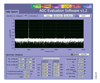 AC Performance Measured with 10 kHz Input Tone, AD7988-1 Sampling at 100 kSPS AC Performance Measured with 10 kHz Input Tone, AD7988-1 Sampling at 100 kSPS