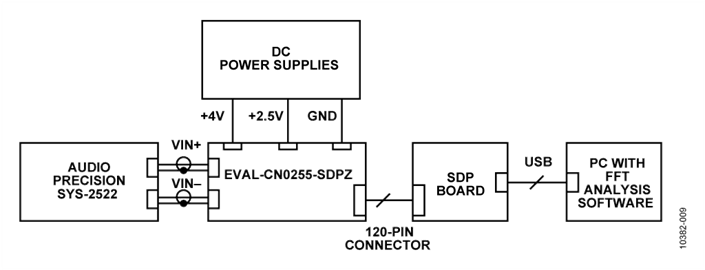Circuit Test Setup for Measuring AC Performance Circuit Test Setup for Measuring AC Performance
