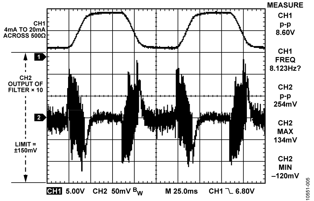 Analog Rate of Change Waveform
