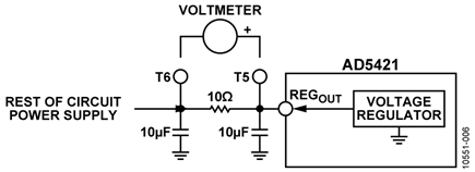 Measuring the AD5421 REGOUT Current
