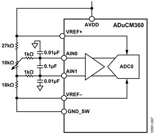 Primary Input Signal Generated