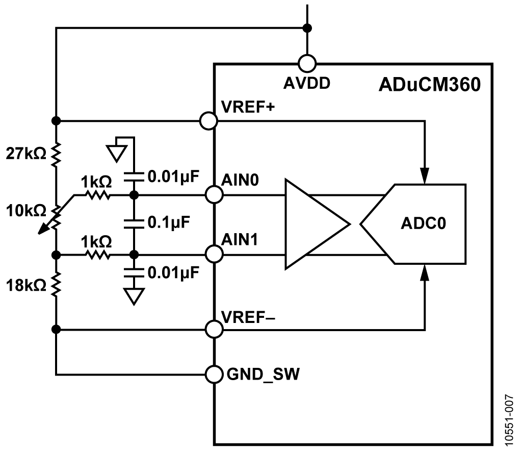 Primary Input Signal Generated