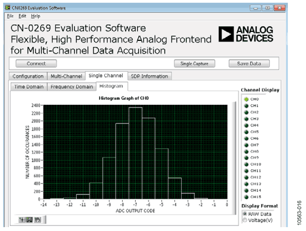 DC Histogram at 0 V Input, 1 MSPS Sampling Rate, 10,000 Samples