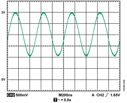 Output of AD8065 Using a Varying Light Source