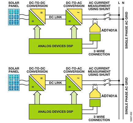 Solar PV Inverter System