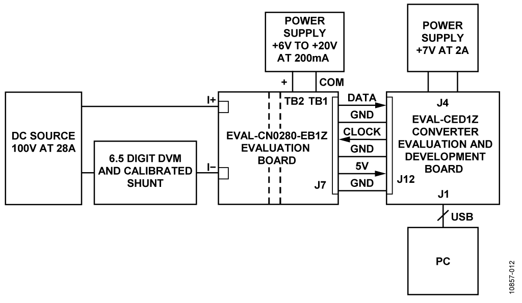 Test Setup Functional Diagram