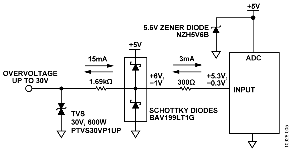 Transient and Overvoltage Protection Circuit