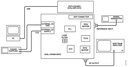 Measurement Setup for Phase Noise and Phase Jitter Testing