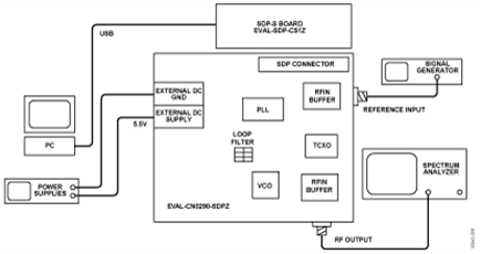 Measurement Setup for Phase Noise and Phase Jitter Testing