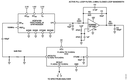 Block Diagram of ADF4159, AD8065 Active Loop Filter, and 11.4 GHz to 12.8 GHz VCO