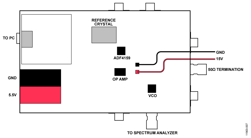 Functional Block Diagram of Test Setup