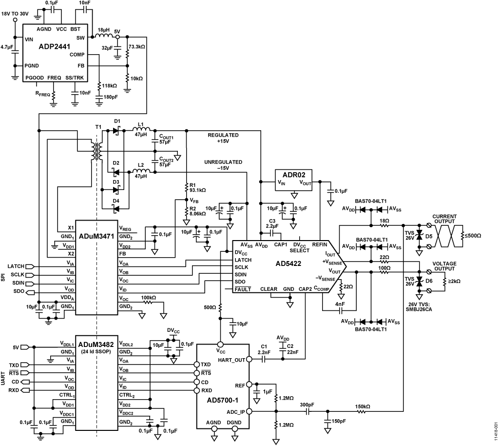 Functional Block Diagram
