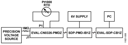 pH Sensor Block Diagram Test Set-up