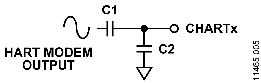 Coupling HART Signal