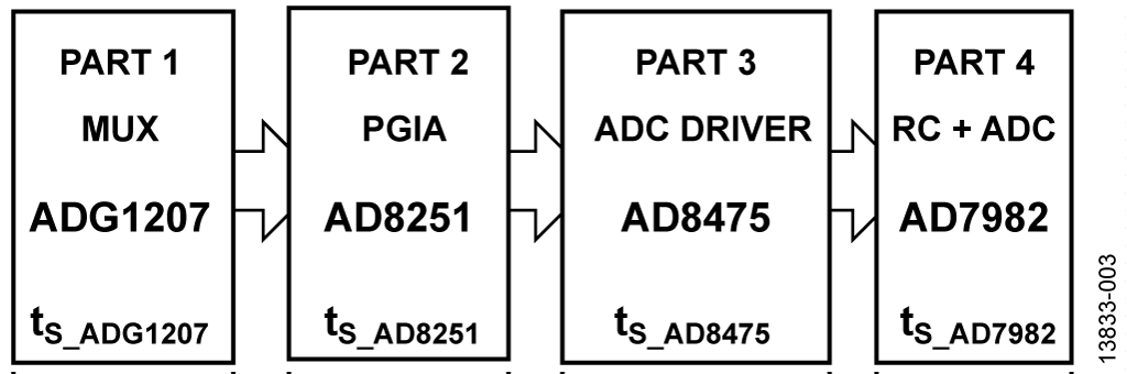 Settling Time Model of CN-0345 Circuit