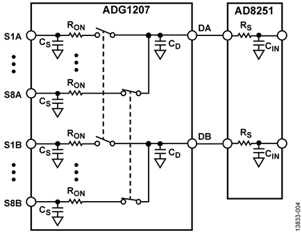 Settling Time Model of the ADG1207