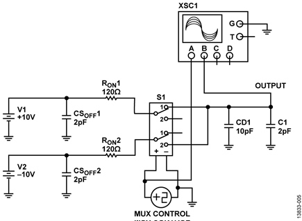 Multisim™ Settling Time Model of the ADG1207