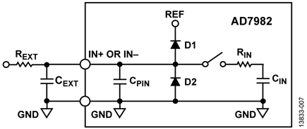 Settling Time Model of the AD7982 and RC Noise Filter