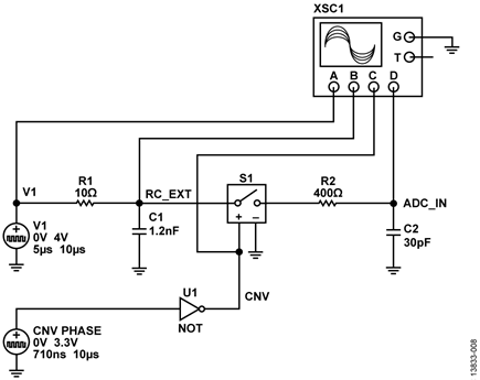 Multisim™ Settling Time Model of the AD7982 and RC Noise Filter