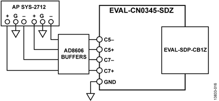 Settling Time Evaluation Setup using AC Signal Generator