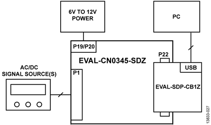 Test Setup Functional Block Diagram