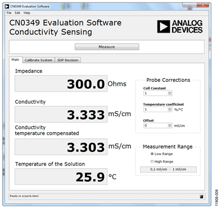 CN-0349 Evaluation Software Window