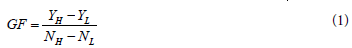 Equation 1