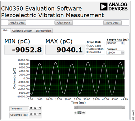 Measured Output of LD-BZPN-2312 Piezoelectric Sensor