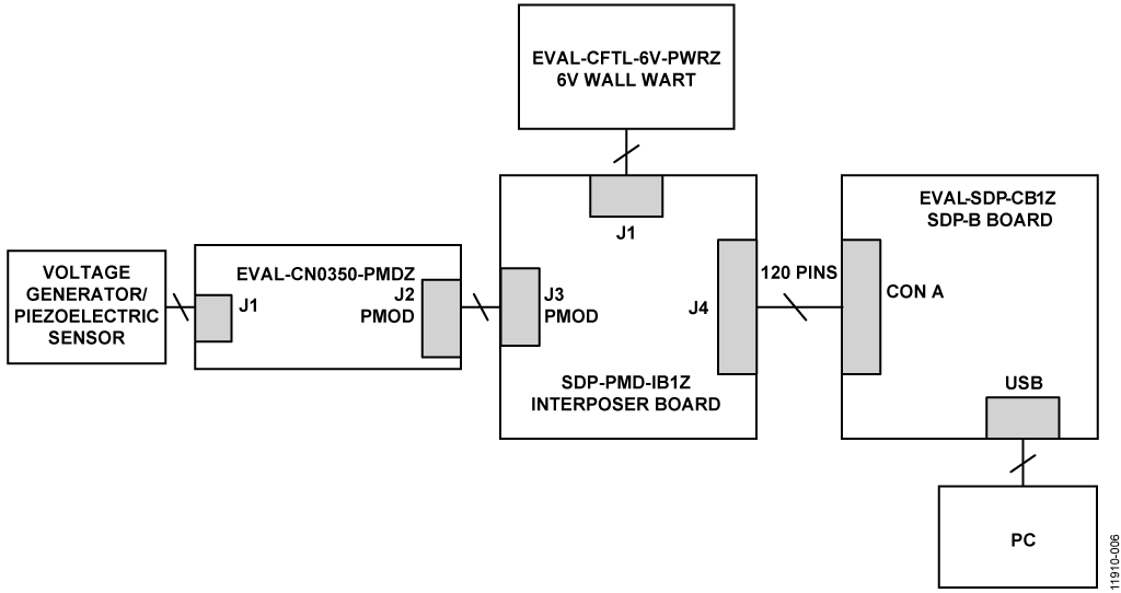 Functional Diagram of Test Setup
