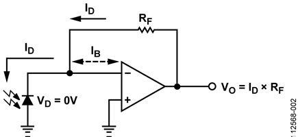 Figure 2. Transimpedance Amplifier Transfer Function