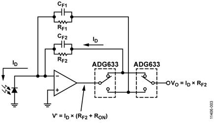 Figure 3. Programmable Gain Transimpedance Amplifier