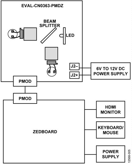 Figure 5. Evaluation System Functional Diagram