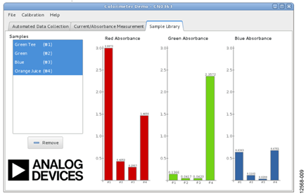 Figure 9. Sample Library Tab Display