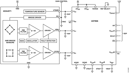 Magnetoresistive Angle and Linear Detection System