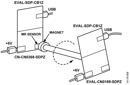 Data Collection Test Setup—End of Shaft Configuration
