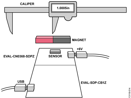 Data Collection Test Setup for Linear Measurement