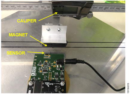 Bench Test Setup