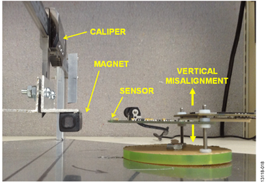 Photo of Bench Test Setup: Vertical Misalignment Photo of Bench Test Setup: Vertical Misalignment