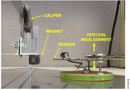 Photo of Bench Test Setup: Vertical Misalignment
