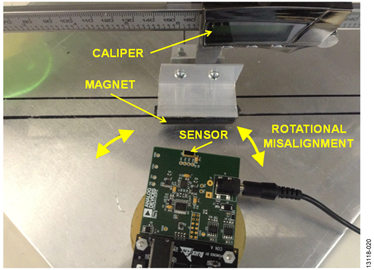 Photo of Bench Test Setup: Rotational Misalignment Photo of Bench Test Setup: Rotational Misalignment