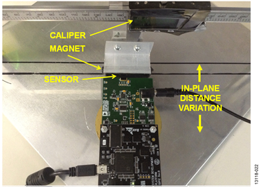 Bench Test Setup: In-Plane Distance Variation Bench Test Setup: In-Plane Distance Variation