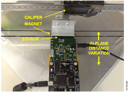 Bench Test Setup: In-Plane Distance Variation
