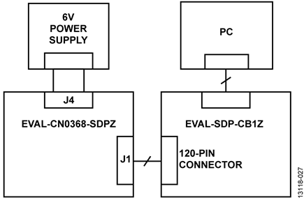 Test Setup Block Diagram