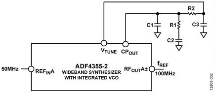 ADF4355-2 and Loop Filter