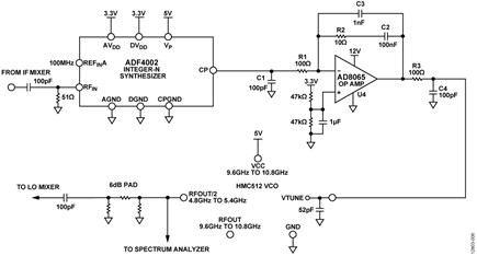 Block Diagram of EVAL-CN0369-SDPZ