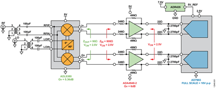 Simplified Receiver Subsystem for Magnitude and Phase Measurements